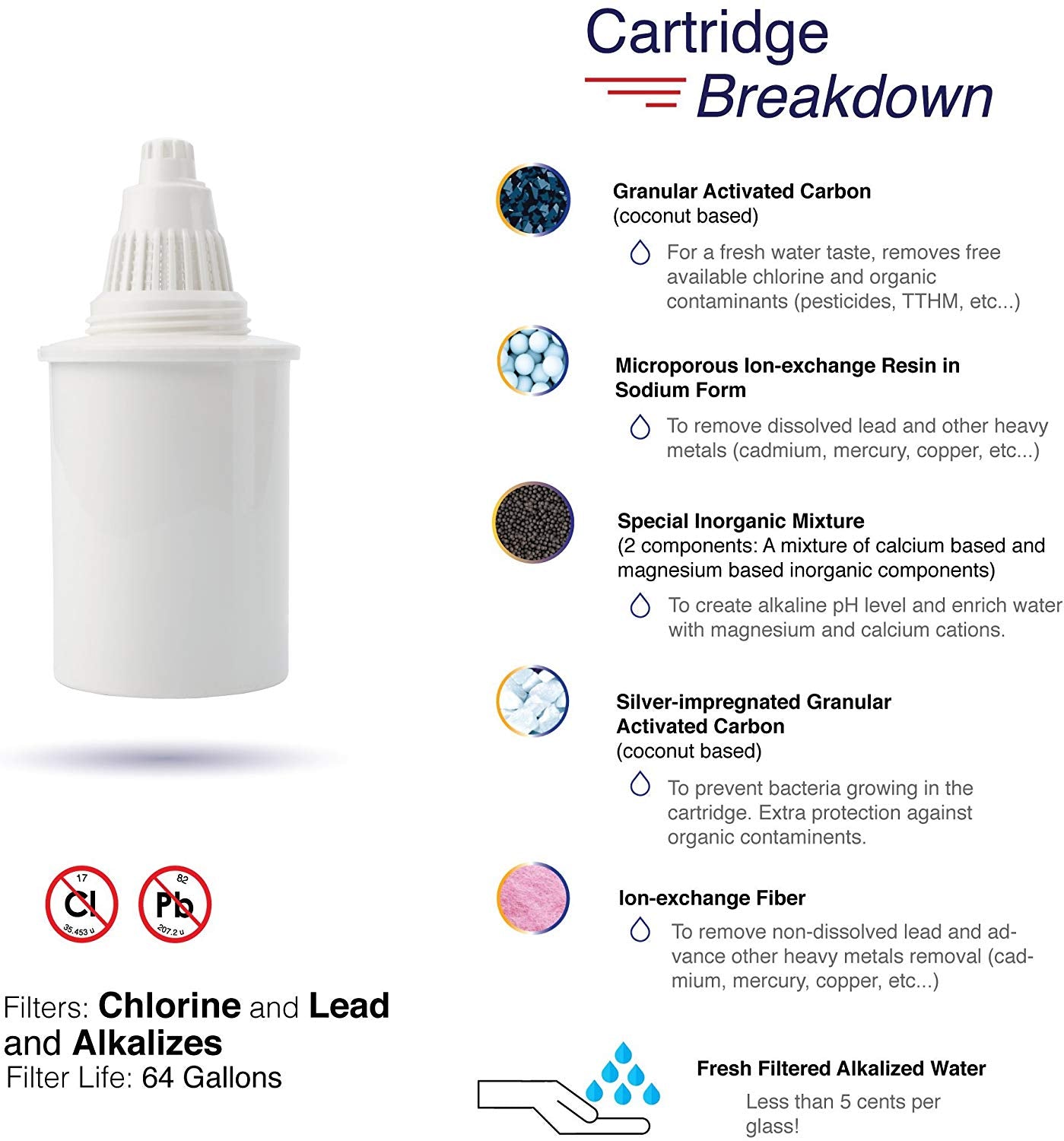 NEW WAVE ALKALINE PLUS LEAD REMOVAL PITCHER