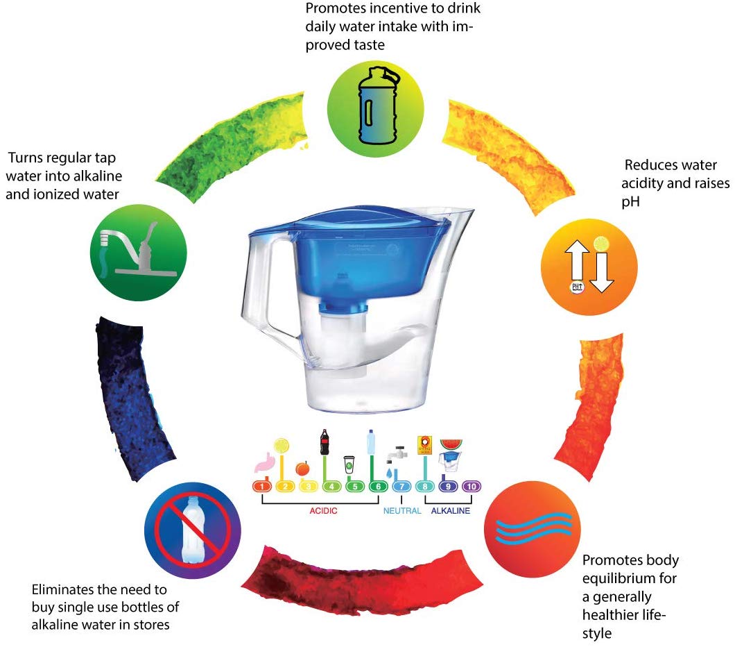 NEW WAVE ALKALINE PLUS LEAD REMOVAL PITCHER