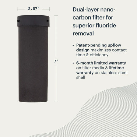 BOROUX Proactive™ Fluoride Add-On Filter — packaging