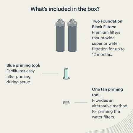 BOROUX Foundation™ Black Filters — in use