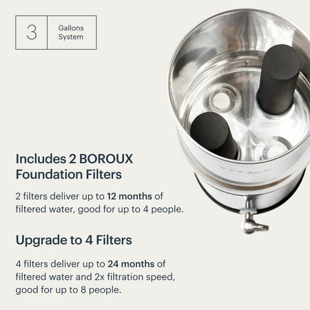 BOROUX Legacy™ Water Filter System — in use