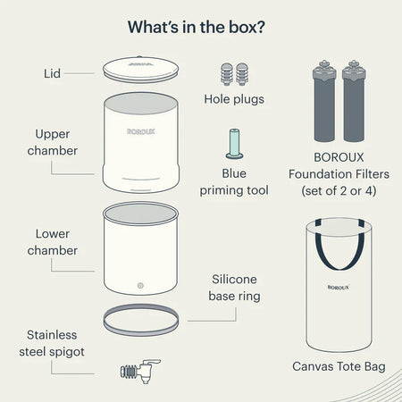BOROUX Legacy™ Water Filter System — product photo 7