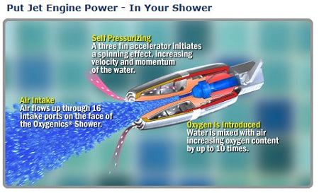 Oxy High Performance Self Pressurized Showerhead